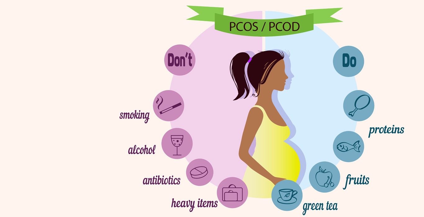 What are PCOS/PCOD Do's and Don'ts Indira IVF